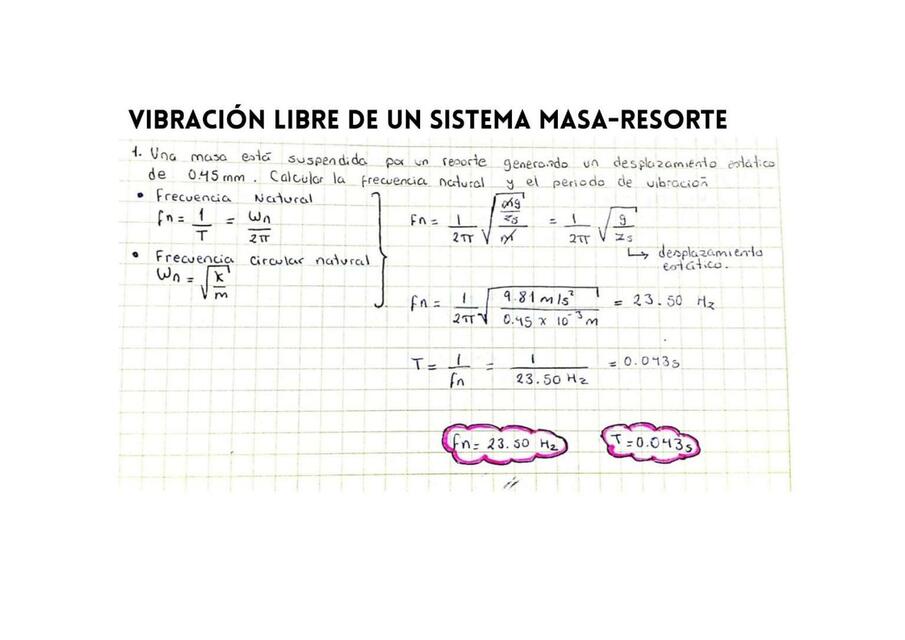 Vibración Libre de un Sistema Masa-Resorte 