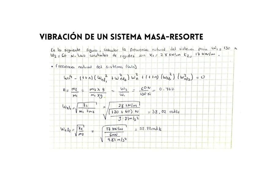 Vibración de un Sistema Masa-Resorte 