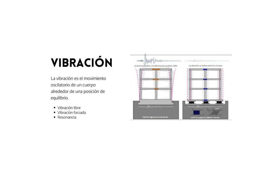 Concepto de vibracion dinamica de suelos