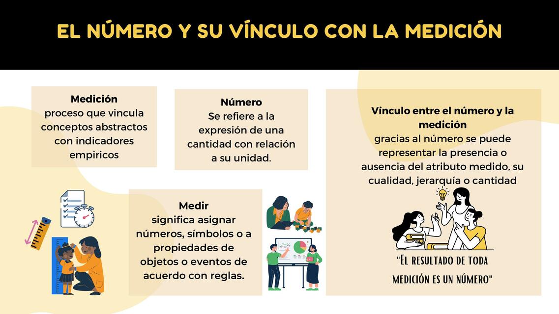 El numero y su vínculo con la medicion 