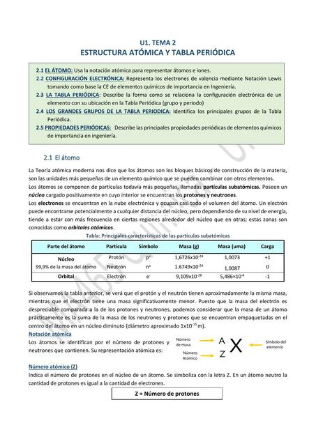 Estructura Atómica y Tabla Periódica 1