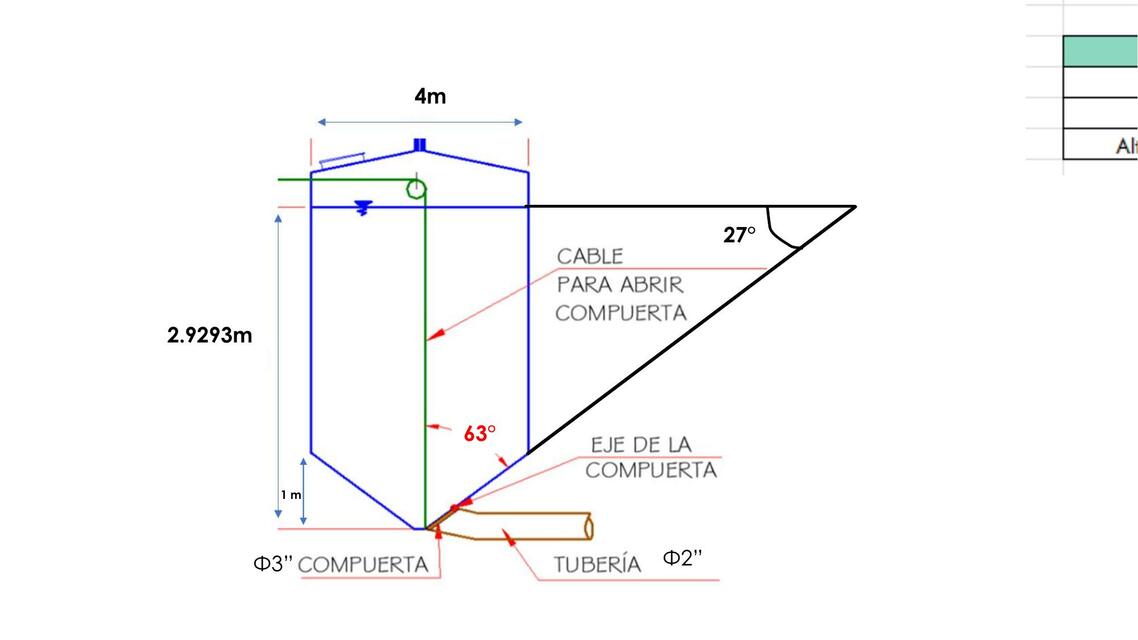 compuerta