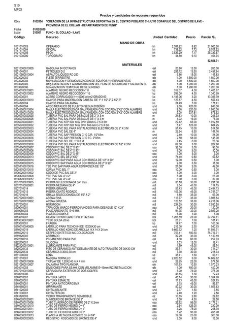 Precios y Cantidades de Recursos Requeridos 