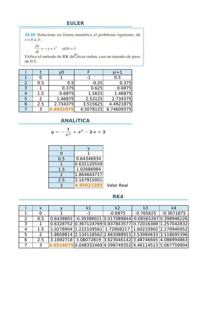 Método Euler y RK 