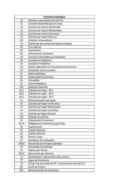 PC2 Cuentas contables