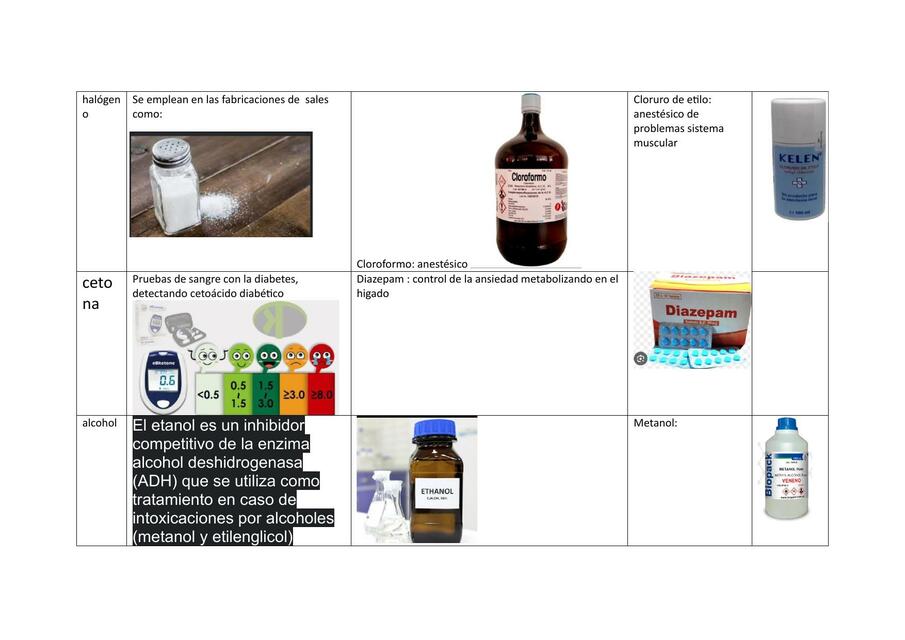 Hidrógenos ,cetonas y alcohol