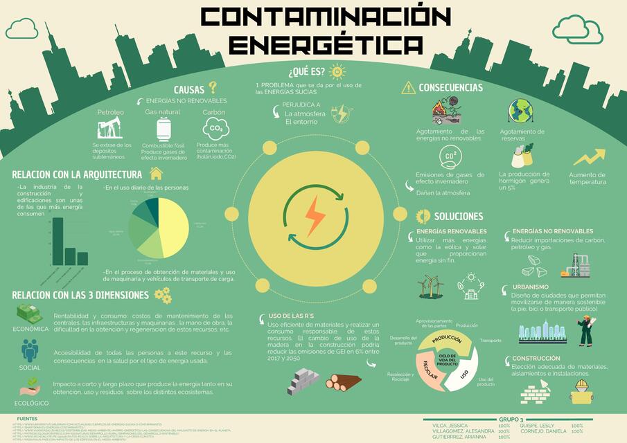 Contaminación energética 