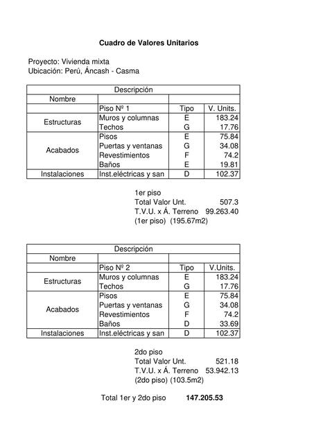 Cuadro de Valores Unitarios