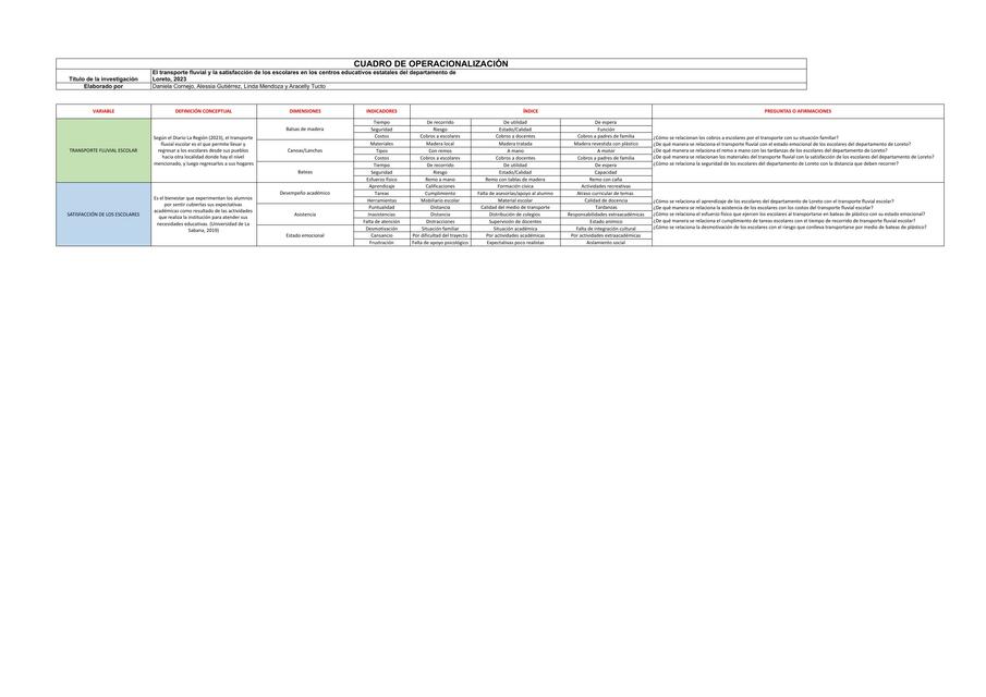 GRUPO 4 METODOLOGÍA Cuadro de operacionalización