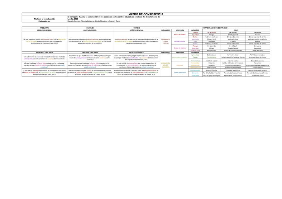 GRUPO 4 METODOLOGÍA Matriz de consistencia