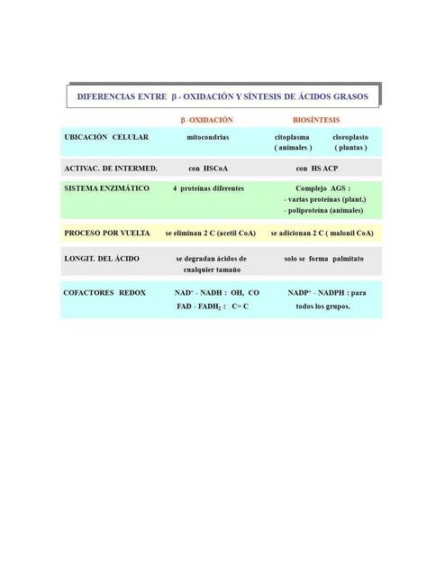 Datos bioquimica