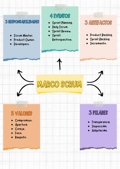 Atajos para el Marco Scrum