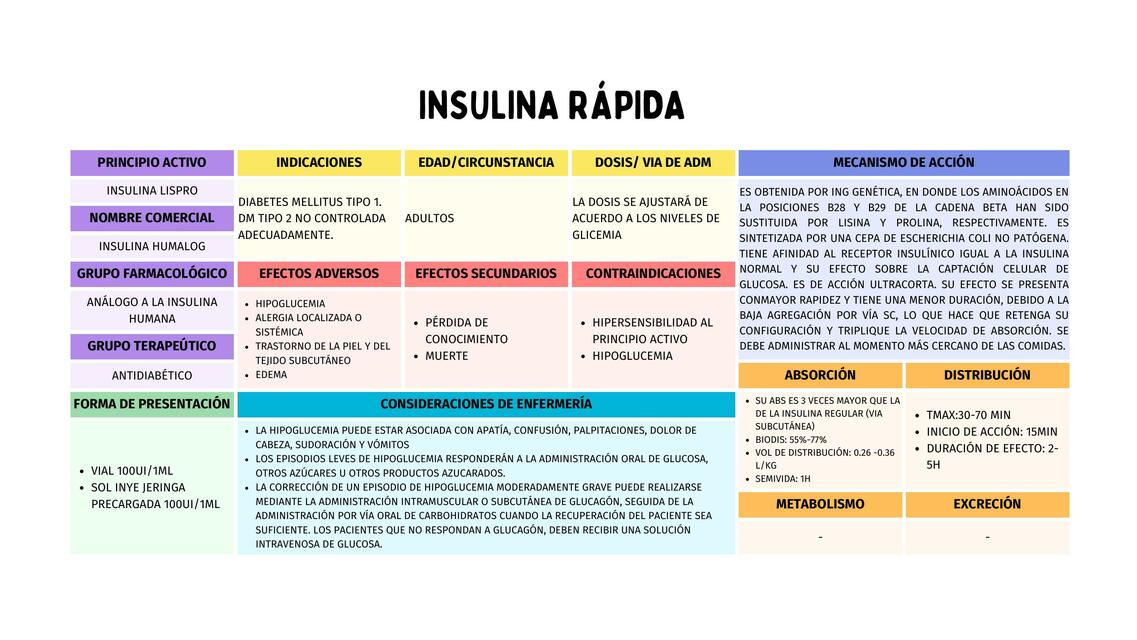 Esquema De Insulina Rapida Gpc