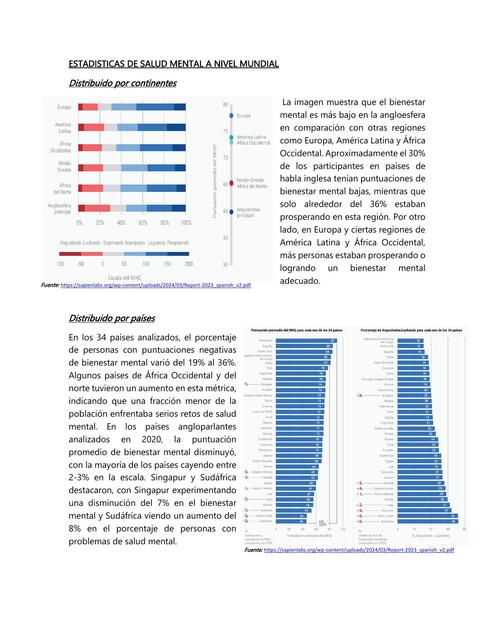 Estadísticas de salud mental a nivel mundial  