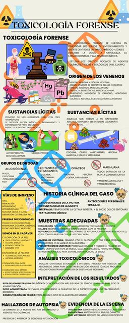 Infograma de Toxicología Forense