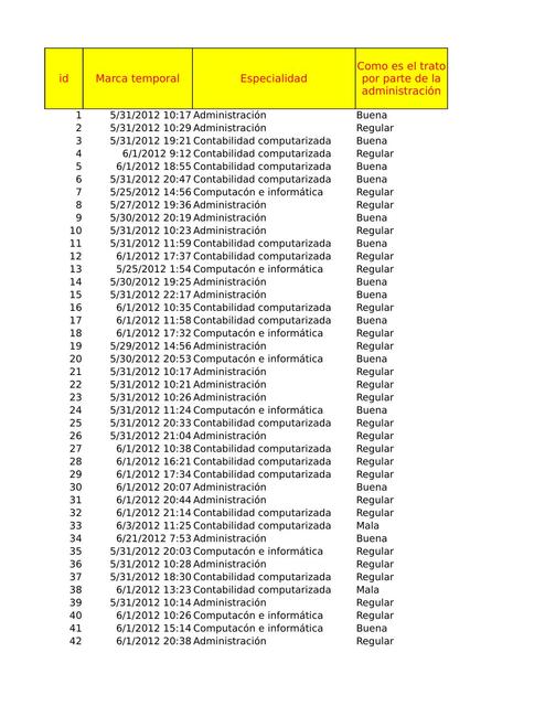 Tabla 02: Base alumnos del curso estadística descriptiva