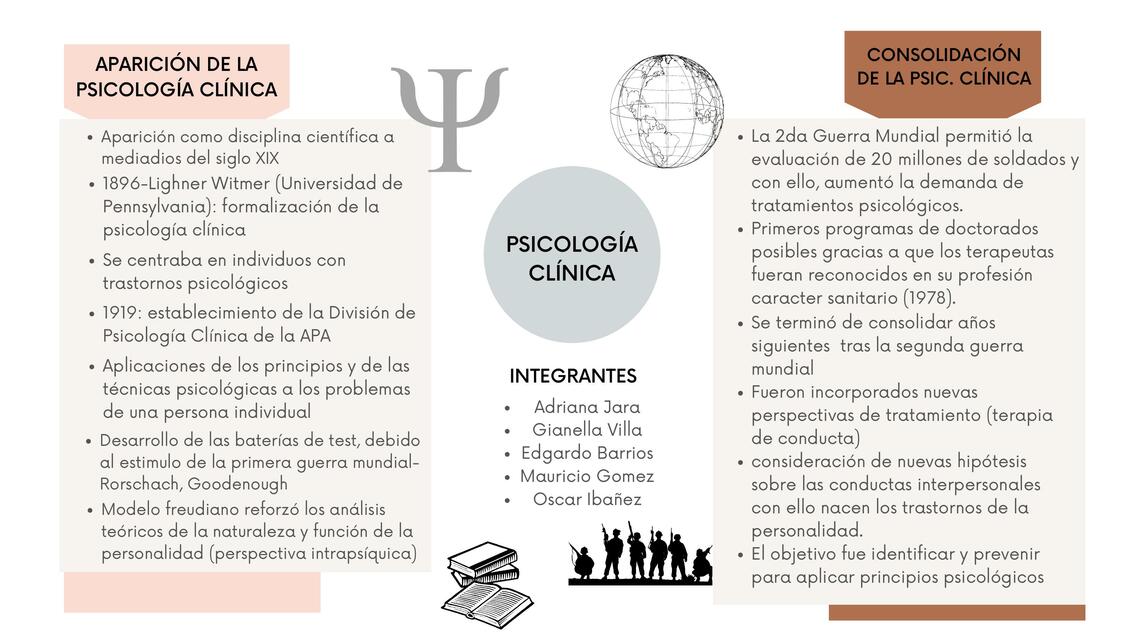 Psicología Clínica