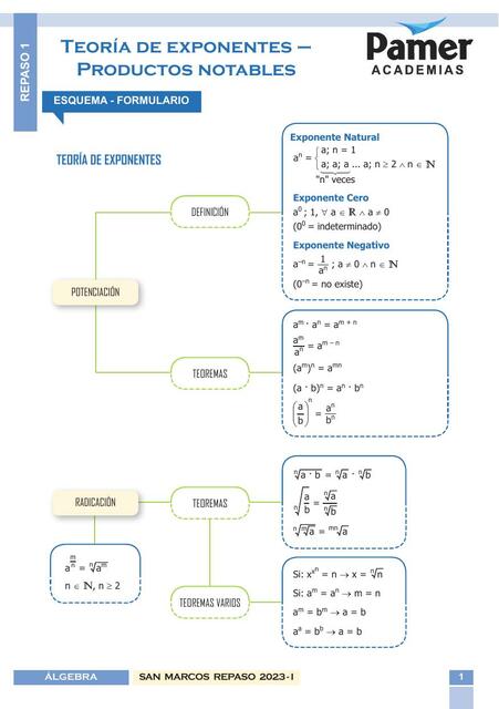 Álgebra Repaso 1 Teoría de exponentes