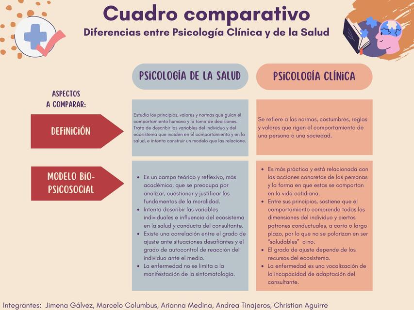  Cuadro comparativo 