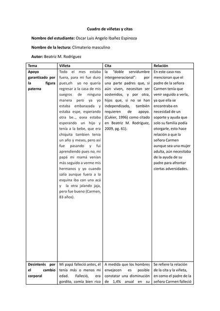 Cuadro individual Climaterio masculino 