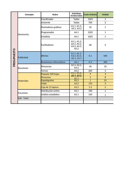 Presupuesto TF