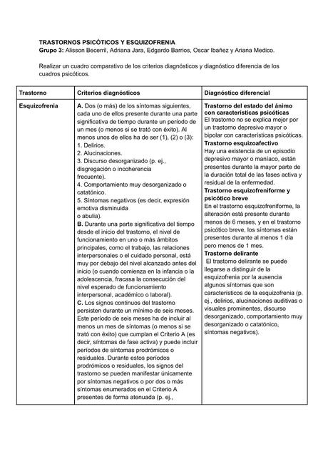 Esquizofrenia y otros trastornos psicóticos 