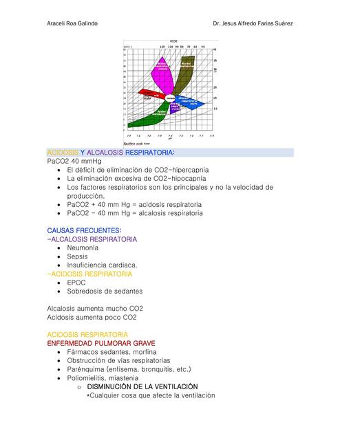 ACIDOSIS Y ALCALOSIS RESPIRATORIA