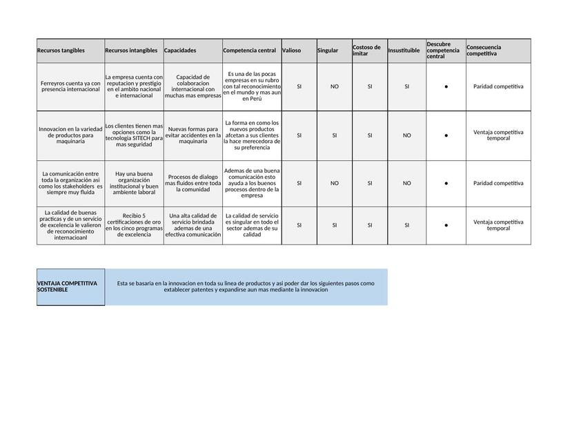 Capacidades estratégicas 