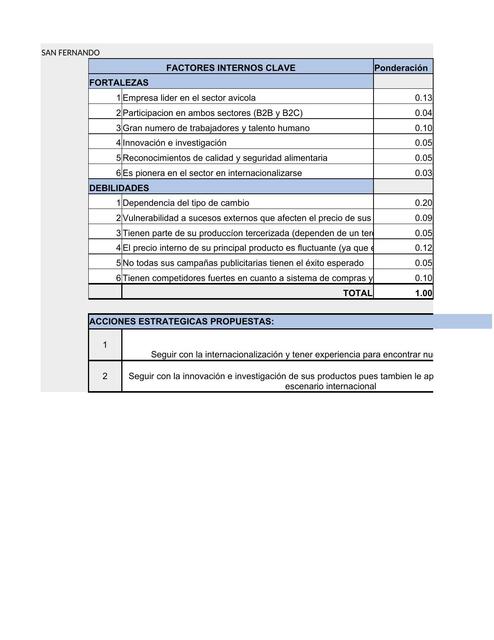 Plantillas Matriz 