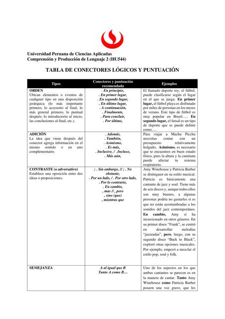 Tabla de conectores lógicos