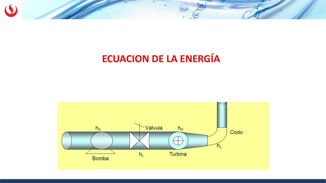 Ecuación de la Energía 