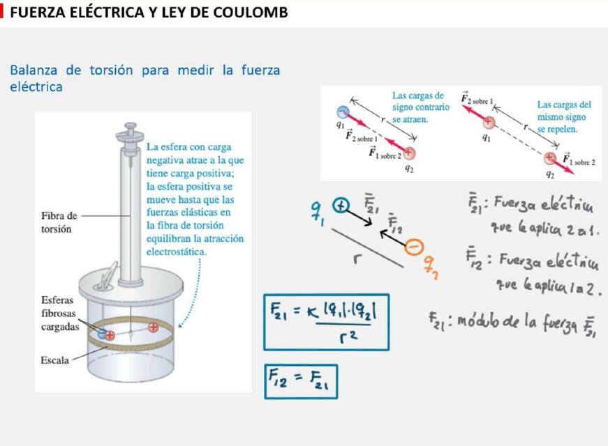 Fuerza Eléctrica y Ley de Coulomb 