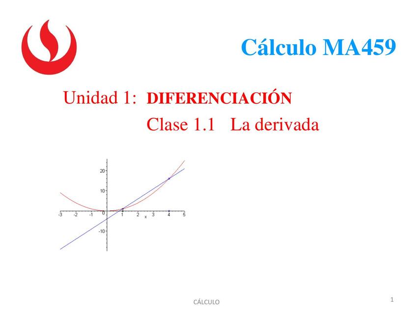 La derivada