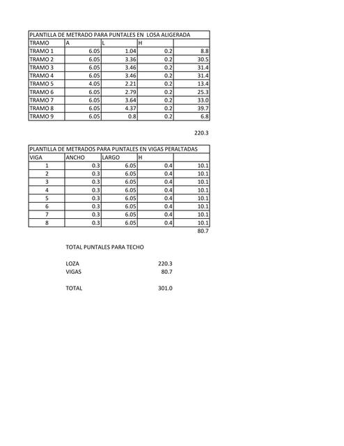 Plantilla de Metrado para Puntuales en Losa Aligerada 