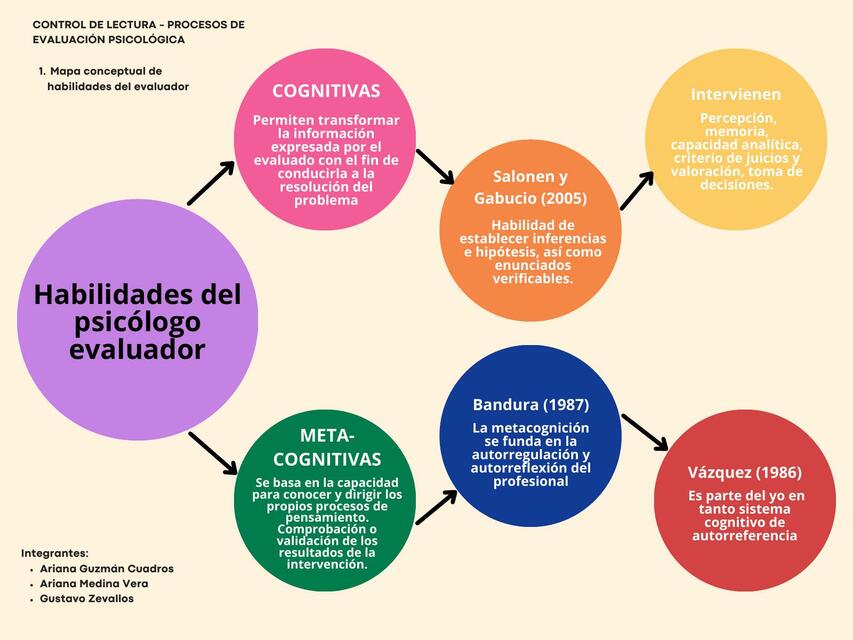 Control de lectura 1_am