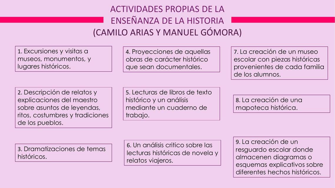 Actividades propias de la enseñanza de la historia 