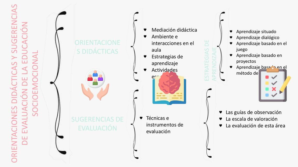 Orientaciónes didácticas y sugerencias de evaluación de la educación socioemocional 