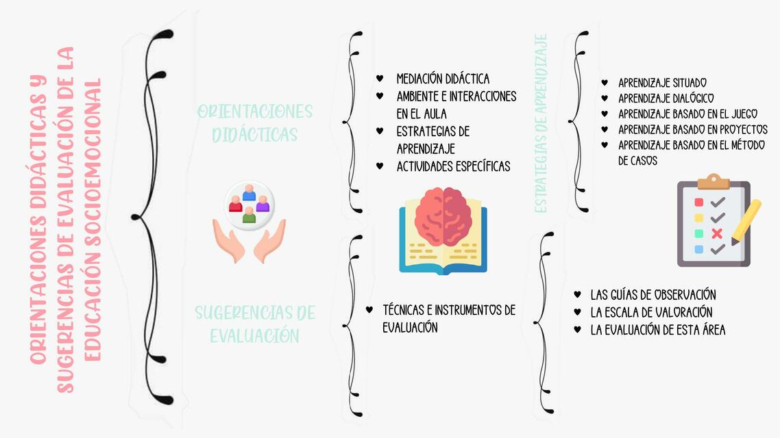 Cuadro sinoptico ORIENTACIONES Y SUGERENCIAS