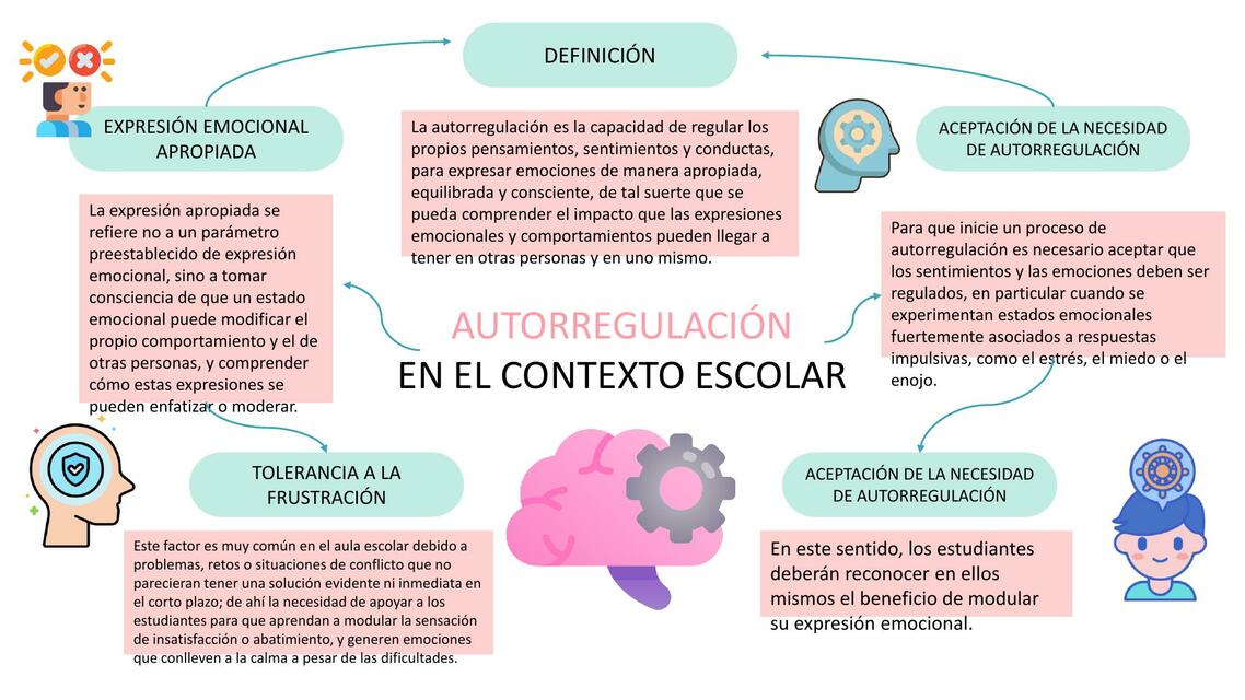 Autorregulación en el contexto escolar 