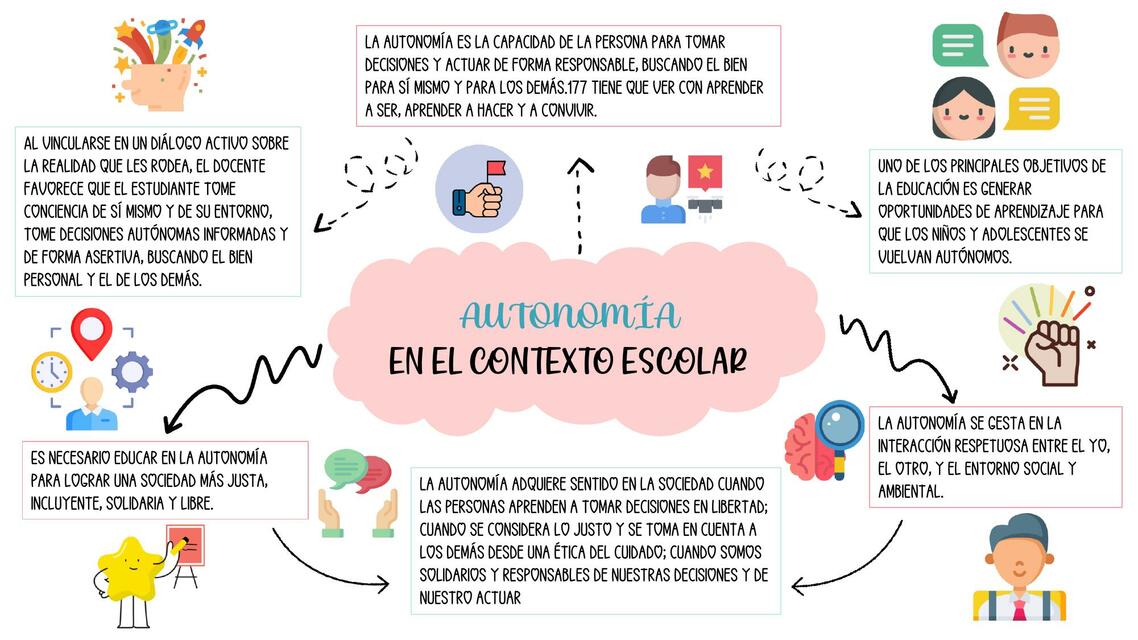 Mapa mental autonomia