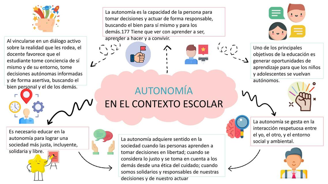 Autonomía en el contexto escolar 