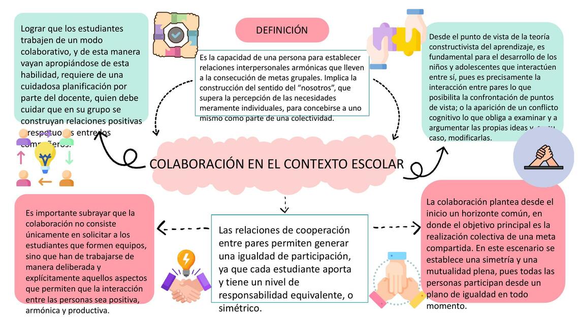 Colaboración en el contexto escolar 