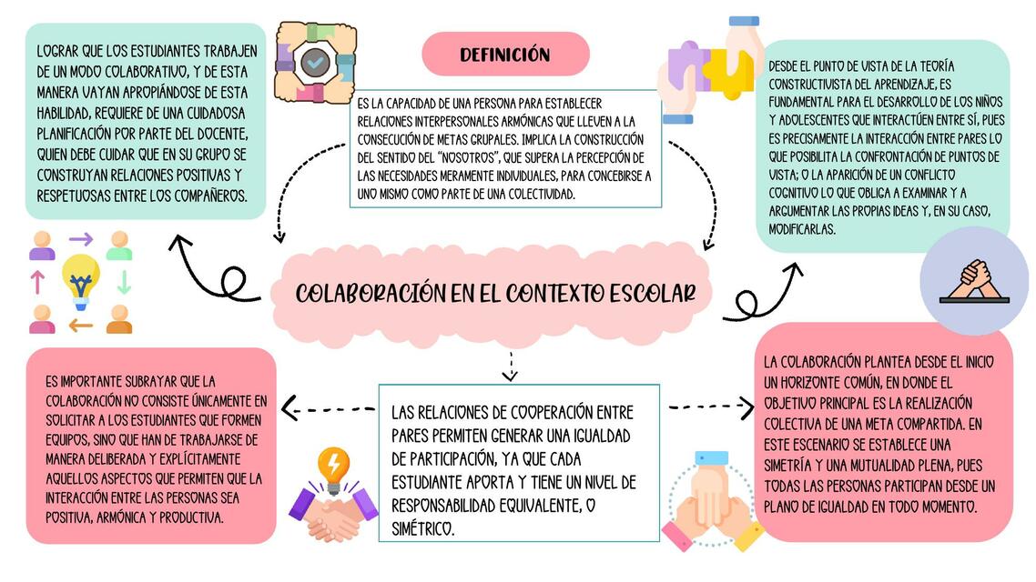 Colaboración en el contexto escolar 