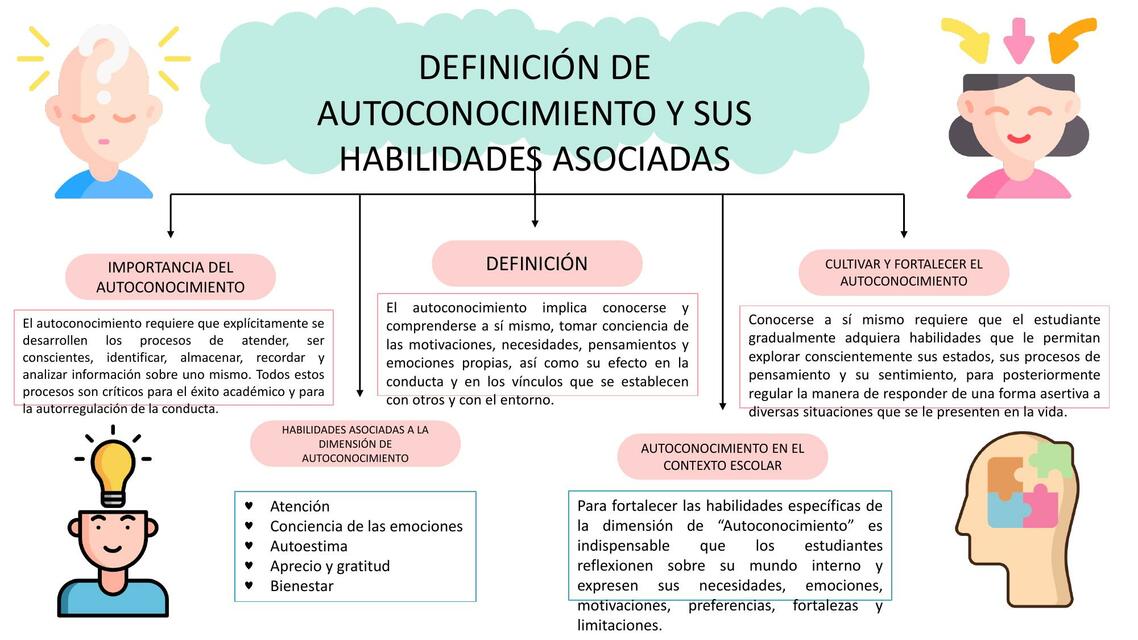 Definición de autoconocimiento y sus habilidades asociadas 