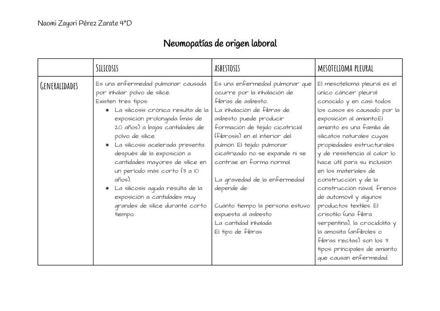 Neumopatías de origen laboral