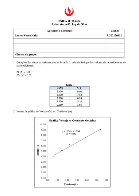 Laboratorio 05: Ley de Ohm 