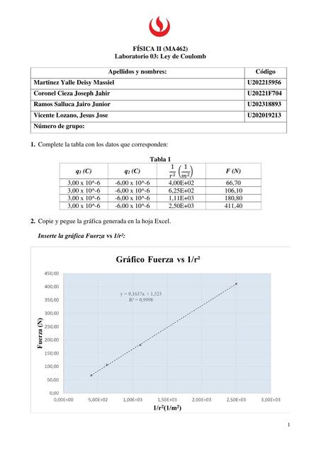 Reporte de laboratorio 03 de Física II