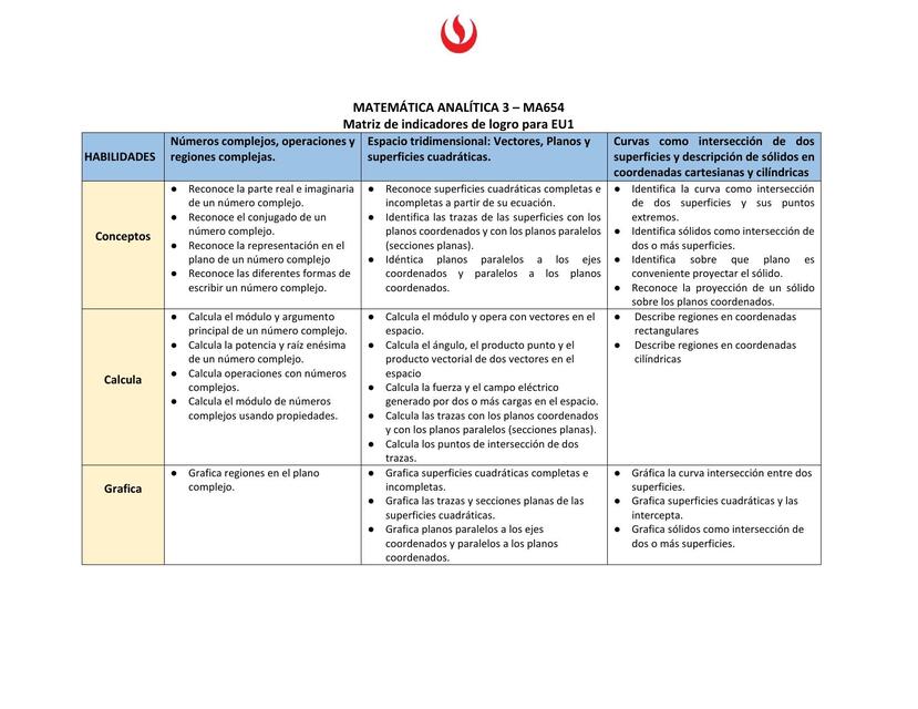 Matriz de indicadores 