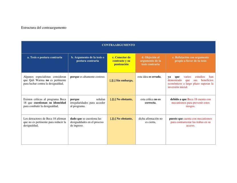 Estructura del Contraargumento 