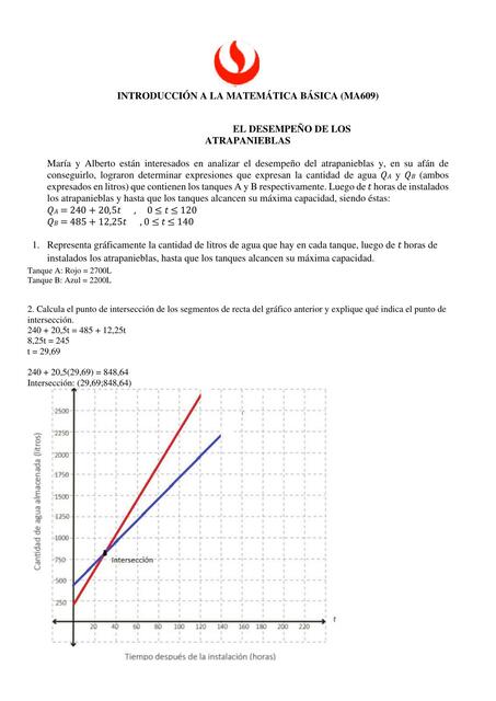 El Desempeño de los Atrapanieblas 